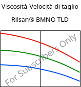 Viscosità-Velocità di taglio , Rilsan® BMNO TLD, PA11, ARKEMA