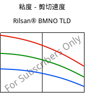 粘度－剪切速度 , Rilsan® BMNO TLD, PA11, ARKEMA