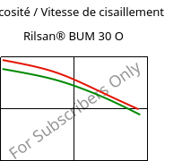 Viscosité / Vitesse de cisaillement , Rilsan® BUM 30 O, PA11-GB30, ARKEMA