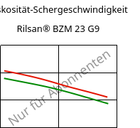 Viskosität-Schergeschwindigkeit , Rilsan® BZM 23 G9, PA11-(GF+CD)30, ARKEMA