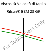 Viscosità-Velocità di taglio , Rilsan® BZM 23 G9, PA11-(GF+CD)30, ARKEMA