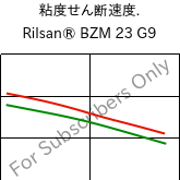  粘度せん断速度. , Rilsan® BZM 23 G9, PA11-(GF+CD)30, ARKEMA