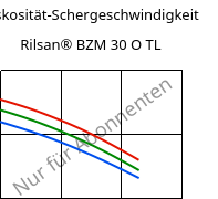Viskosität-Schergeschwindigkeit , Rilsan® BZM 30 O TL, PA11-GF30, ARKEMA