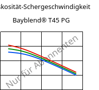 Viskosität-Schergeschwindigkeit , Rilsan® BZM 30 O TL, PA11-GF30, ARKEMA