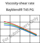 Viscosity-shear rate , Rilsan® BZM 30 O TL, PA11-GF30, ARKEMA