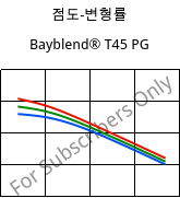 점도-변형률 , Bayblend® T45 PG, (ABS+PC), Covestro