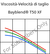 Viscosità-Velocità di taglio , Bayblend® T50 XF, (PC+ABS), Covestro