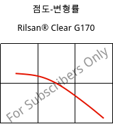 점도-변형률 , Rilsan® Clear G170, PA*, ARKEMA