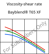 Viscosity-shear rate , Bayblend® T65 XF, (PC+ABS), Covestro