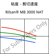 粘度－剪切速度 , Rilsan® MB 3000 NAT, PA11..., ARKEMA