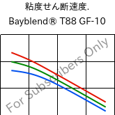  粘度せん断速度. , Bayblend® T88 GF-10, (PC+SAN)-I-GF10, Covestro