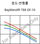 점도-변형률 , Bayblend® T88 GF-10, (PC+SAN)-I-GF10, Covestro