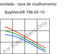 Viscosidade - taxa de cisalhamento , Bayblend® T88 GF-10, (PC+SAN)-I-GF10, Covestro