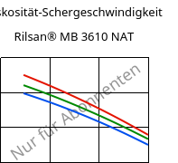 Viskosität-Schergeschwindigkeit , Rilsan® MB 3610 NAT, PA11, ARKEMA