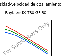 Viscosidad-velocidad de cizallamiento , Bayblend® T88 GF-30, (PC+SAN)-I-GF30, Covestro