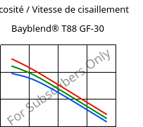 Viscosité / Vitesse de cisaillement , Bayblend® T88 GF-30, (PC+SAN)-I-GF30, Covestro