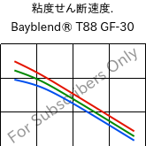  粘度せん断速度. , Bayblend® T88 GF-30, (PC+SAN)-I-GF30, Covestro