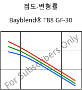 점도-변형률 , Bayblend® T88 GF-30, (PC+SAN)-I-GF30, Covestro