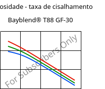 Viscosidade - taxa de cisalhamento , Bayblend® T88 GF-30, (PC+SAN)-I-GF30, Covestro