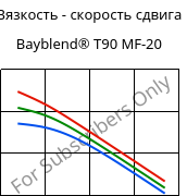 Вязкость - скорость сдвига , Bayblend® T90 MF-20, (PC+SAN)-I-T20, Covestro