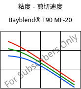 粘度－剪切速度 , Bayblend® T90 MF-20, (PC+SAN)-I-T20, Covestro