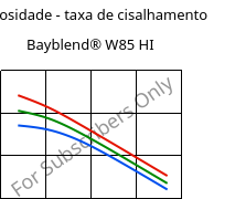 Viscosidade - taxa de cisalhamento , Bayblend® W85 HI, (PC+ASA), Covestro