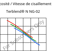 Viscosité / Vitesse de cisaillement , Terblend® N NG-02, (ABS+PA6)-GF8, INEOS Styrolution
