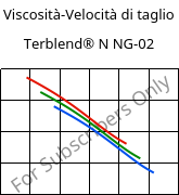 Viscosità-Velocità di taglio , Terblend® N NG-02, (ABS+PA6)-GF8, INEOS Styrolution