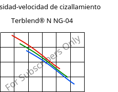 Viscosidad-velocidad de cizallamiento , Terblend® N NG-04, (ABS+PA6)-GF20, INEOS Styrolution