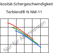 Viskosität-Schergeschwindigkeit , Terblend® N NM-11, (ABS+PA6), INEOS Styrolution