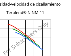 Viscosidad-velocidad de cizallamiento , Terblend® N NM-11, (ABS+PA6), INEOS Styrolution