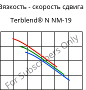 Вязкость - скорость сдвига , Terblend® N NM-19, (ABS+PA6), INEOS Styrolution