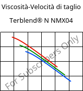 Viscosità-Velocità di taglio , Terblend® N NMX04, (ABS+PA6), INEOS Styrolution
