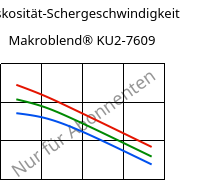 Viskosität-Schergeschwindigkeit , Makroblend® KU2-7609, (PC+PBT)-I-T20, Covestro