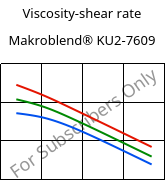 Viscosity-shear rate , Makroblend® KU2-7609, (PC+PBT)-I-T20, Covestro