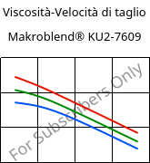 Viscosità-Velocità di taglio , Makroblend® KU2-7609, (PC+PBT)-I-T20, Covestro