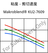 粘度－剪切速度 , Makroblend® KU2-7609, (PC+PBT)-I-T20, Covestro