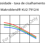 Viscosidade - taxa de cisalhamento , Makroblend® KU2-7912/4, (PC+PBT)-I, Covestro