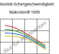 Viskosität-Schergeschwindigkeit , Makrolon® 1095, PC-GF15, Covestro