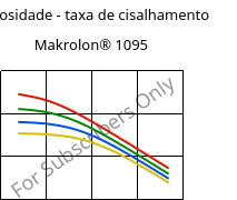 Viscosidade - taxa de cisalhamento , Makrolon® 1095, PC-GF15, Covestro