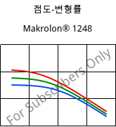 점도-변형률 , Makrolon® 1248, PC-I, Covestro