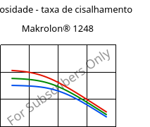 Viscosidade - taxa de cisalhamento , Makrolon® 1248, PC-I, Covestro