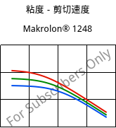 粘度－剪切速度 , Makrolon® 1248, PC-I, Covestro