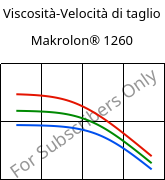 Viscosità-Velocità di taglio , Makrolon® 1260, PC-I, Covestro