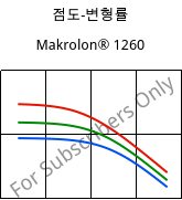 점도-변형률 , Makrolon® 1260, PC-I, Covestro