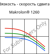 Вязкость - скорость сдвига , Makrolon® 1260, PC-I, Covestro