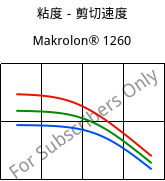 粘度－剪切速度 , Makrolon® 1260, PC-I, Covestro