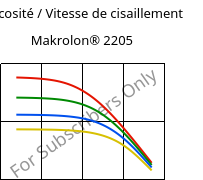 Viscosité / Vitesse de cisaillement , Makrolon® 2205, PC, Covestro