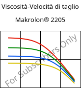 Viscosità-Velocità di taglio , Makrolon® 2205, PC, Covestro