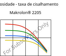 Viscosidade - taxa de cisalhamento , Makrolon® 2205, PC, Covestro